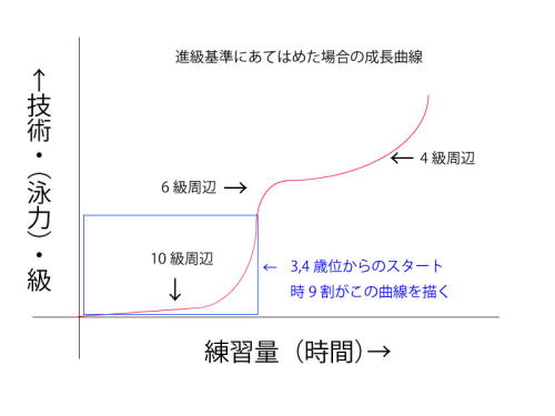 �q�����j�̏�B�O���t